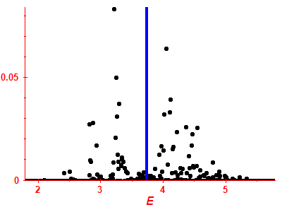 Strength function